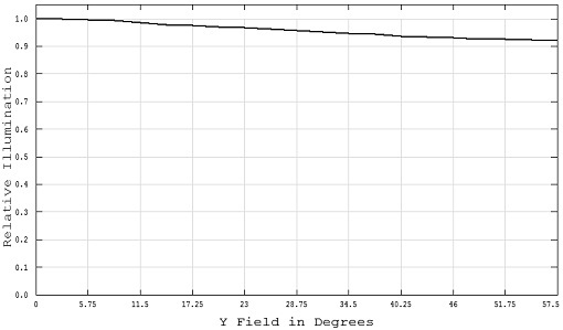 Solar blind ultraviolet optical system with large relative aperture and large field of view