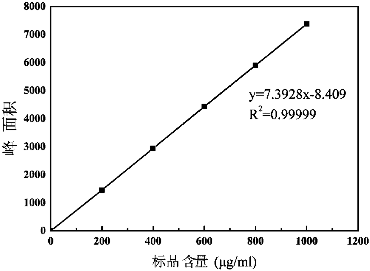 Fusidic acid high-yield strain as well as breeding method and application thereof