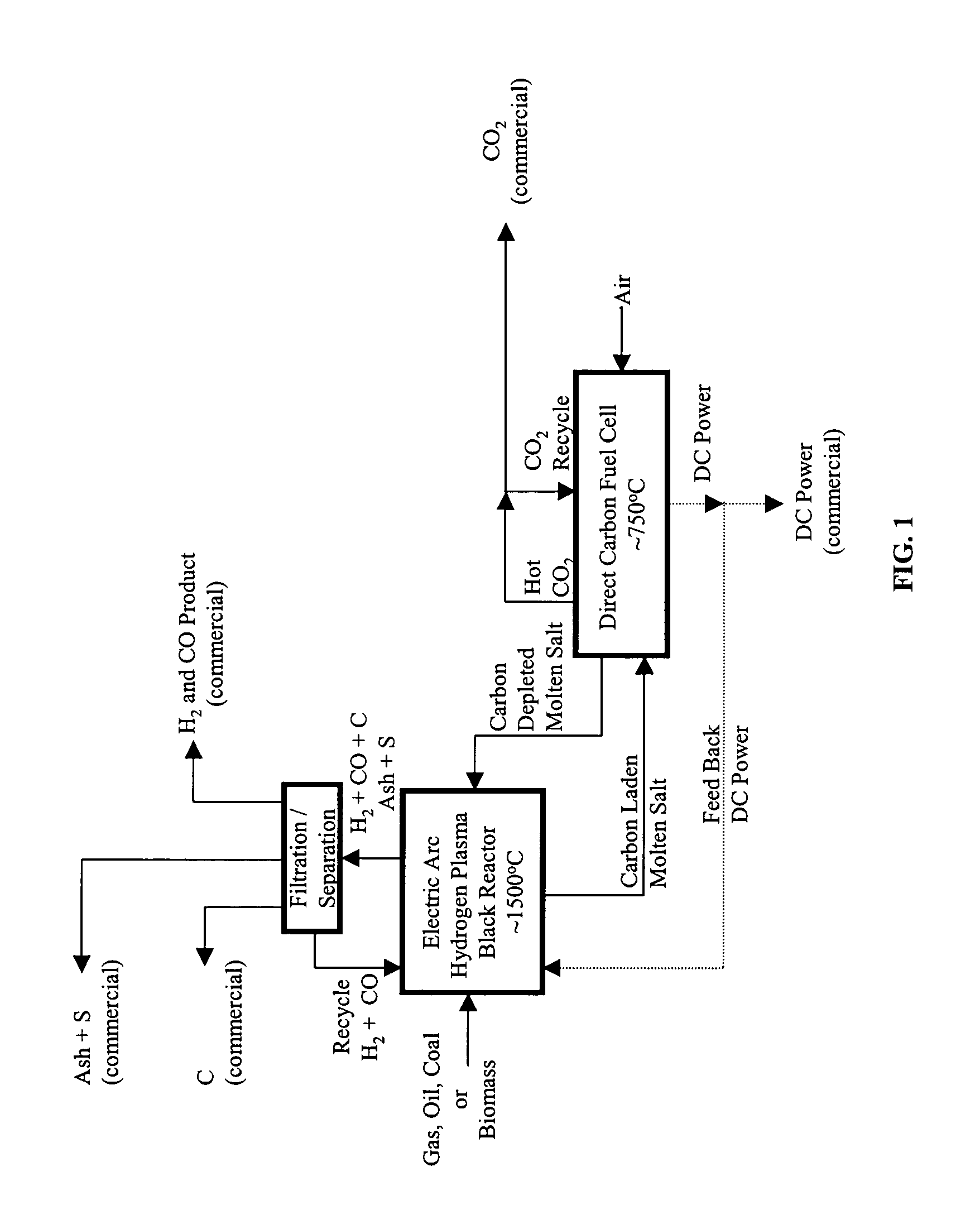 Integrated plasma fuel cell process