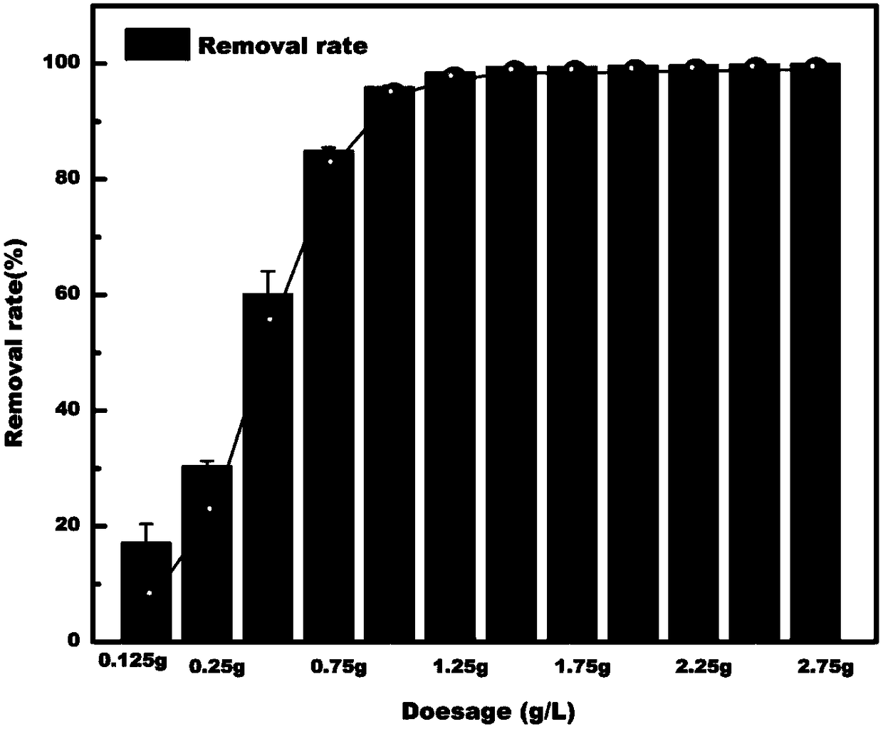 Preparation method of magnetic ferric alginate mesoporous carbon microsphere capable of adsorbing heavy metal elements