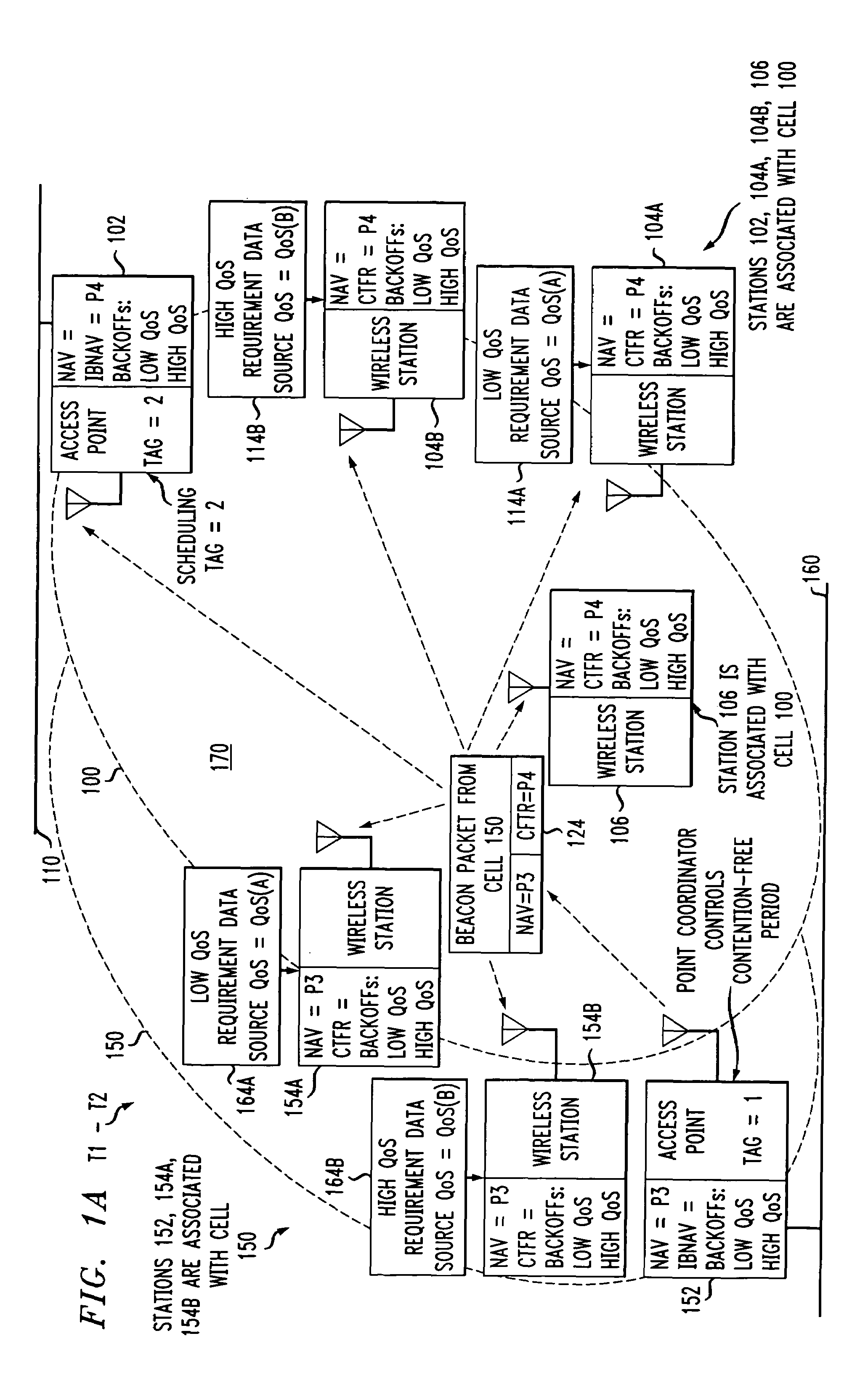 Fixed deterministic post-backoff for cyclic prioritized multiple access (CPMA) contention-free sessions