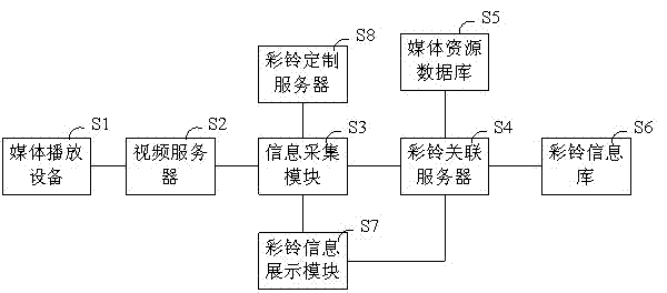 Color ring back tone customizing method and system