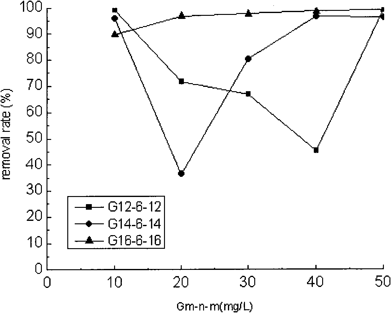 Composite algicide consisting of gemini surfactant and clay, and algae removal method