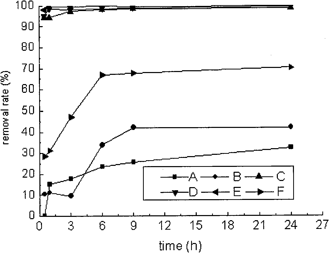 Composite algicide consisting of gemini surfactant and clay, and algae removal method