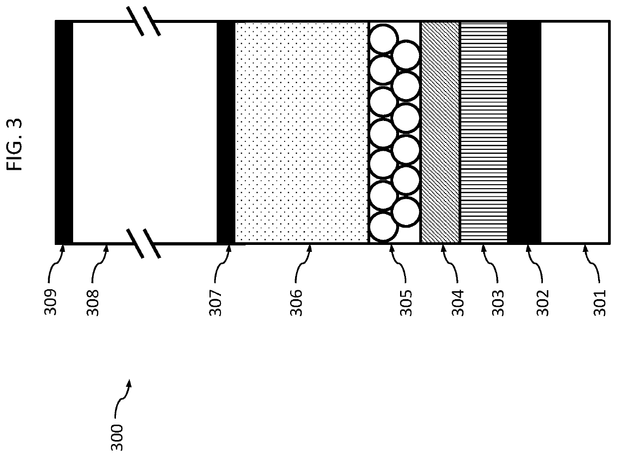 Quantum dot LED structure with enhanced emission