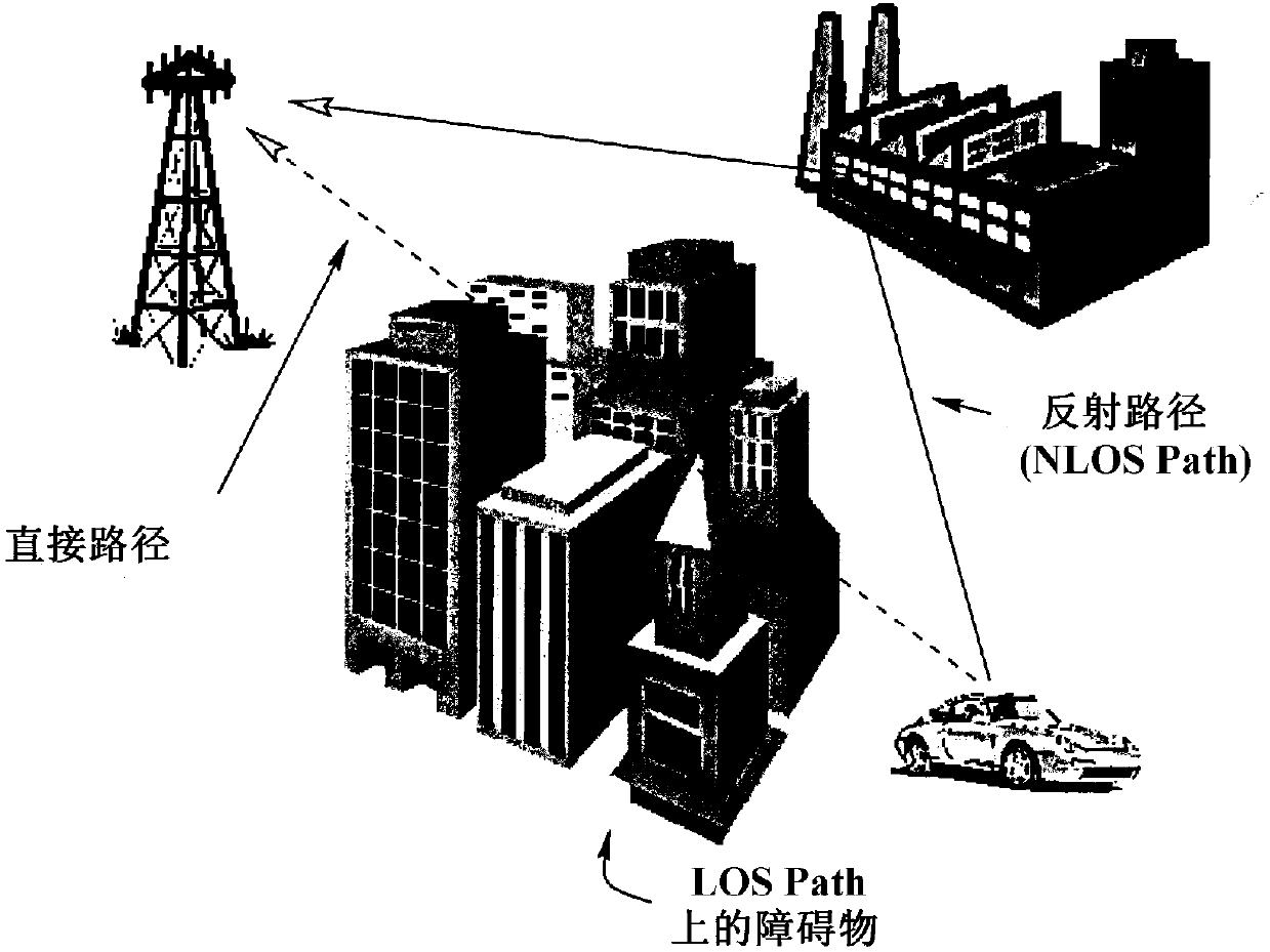 Virtual multi-station TDOA positioning method and device applicable to complex environment