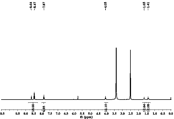 Molecular sensor capable of singly and selectively identifying picric acid molecules and synthesis and application of molecular sensor