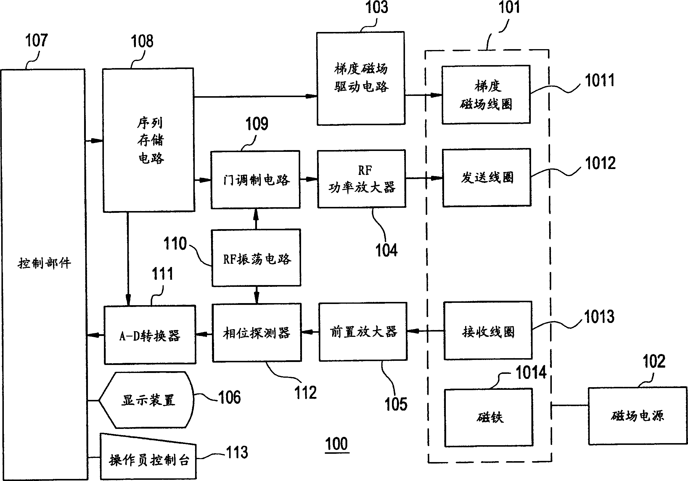 Nuclear magnetic resonance imager and nuclear magnetic resonance imaging method