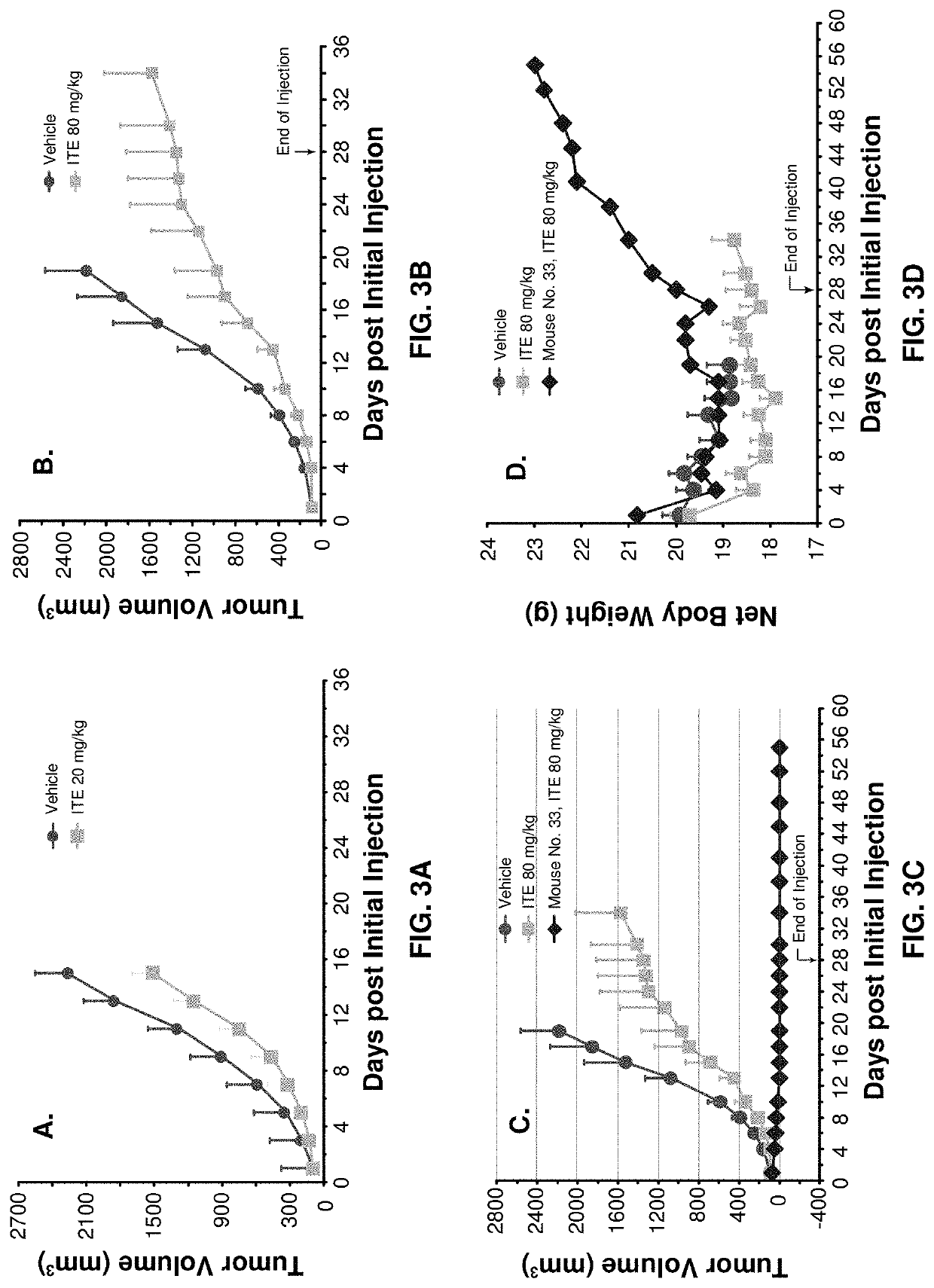 Methods of cancer treatment with 2-(1′H-Indole-3′-carbonyl)-thiazole-4-carboxylic acid methyl ester