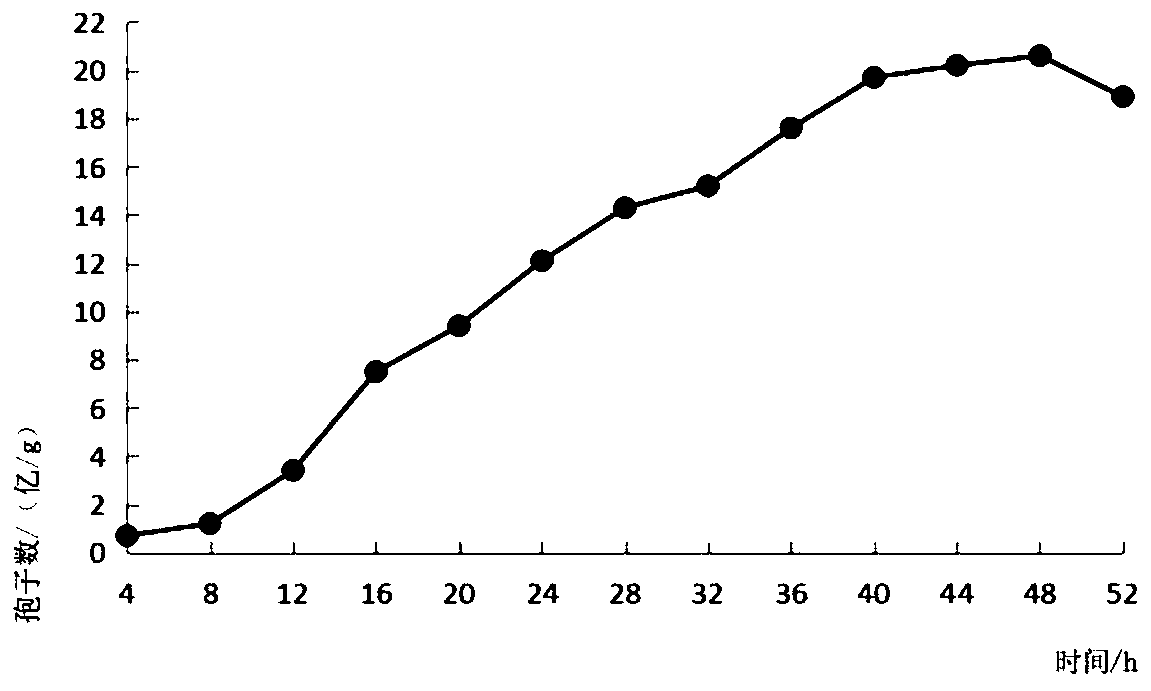 A high temperature resistant Aspergillus fumigatus strain 23# and its application