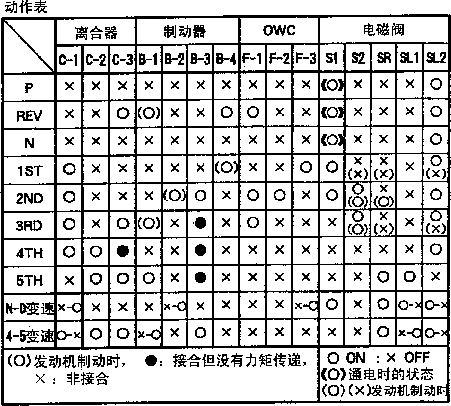 Hydraulic control system for automatic transmission