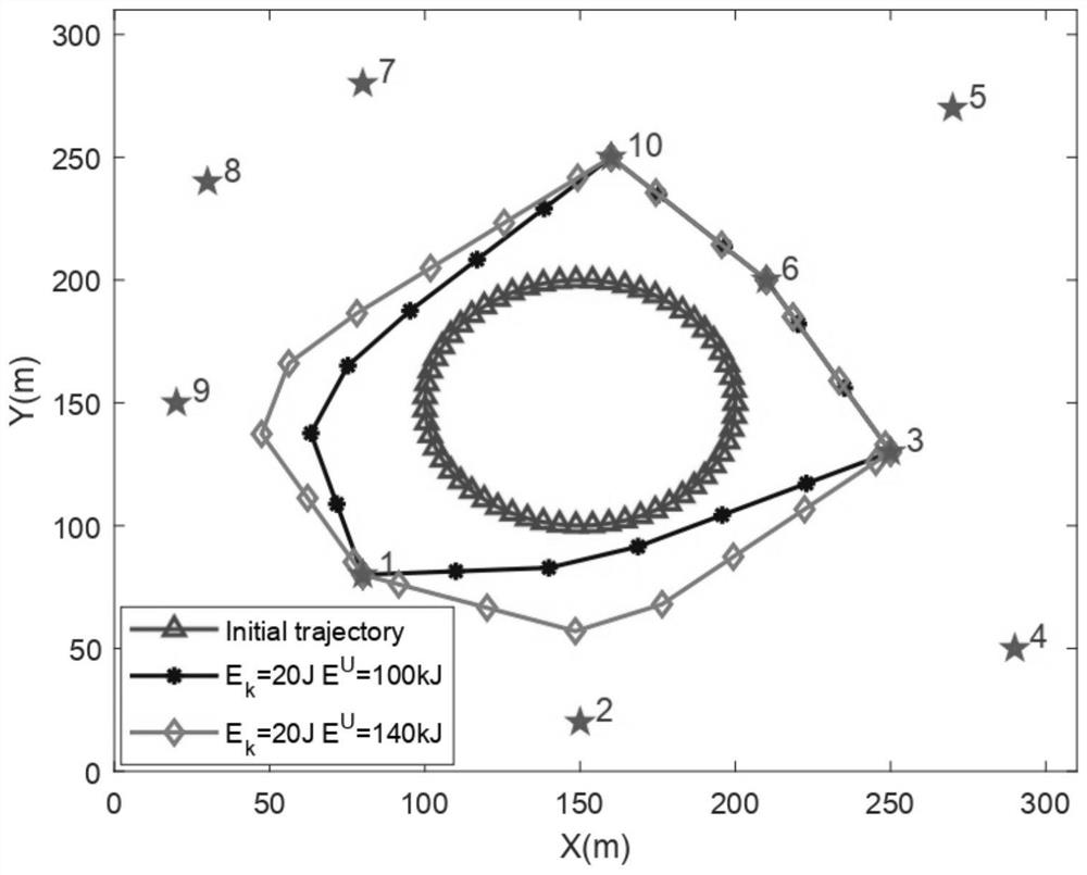 Calculation task migration method of ground terminal equipment based on unmanned aerial vehicle