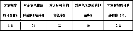 Functional mugwort non-woven fabric and preparation method thereof