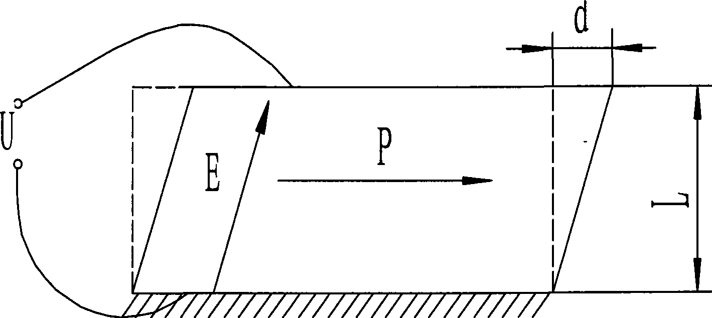 Stacking shape actuator for shearing piezoelectric ceramics