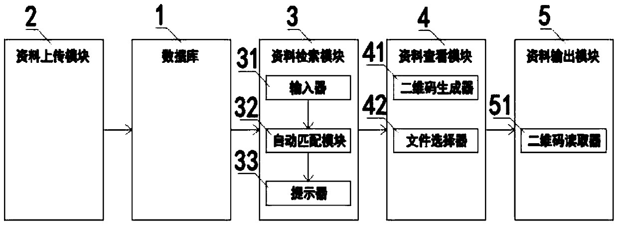 Engineering project data management system