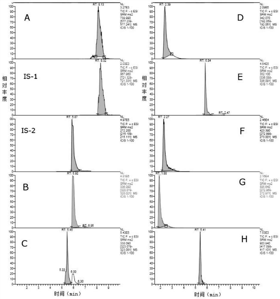 Quality testing method of traditional Chinese medicine compound with efficacy in treating acute and chronic pyelonephritis and benign prostatic hyperplasia