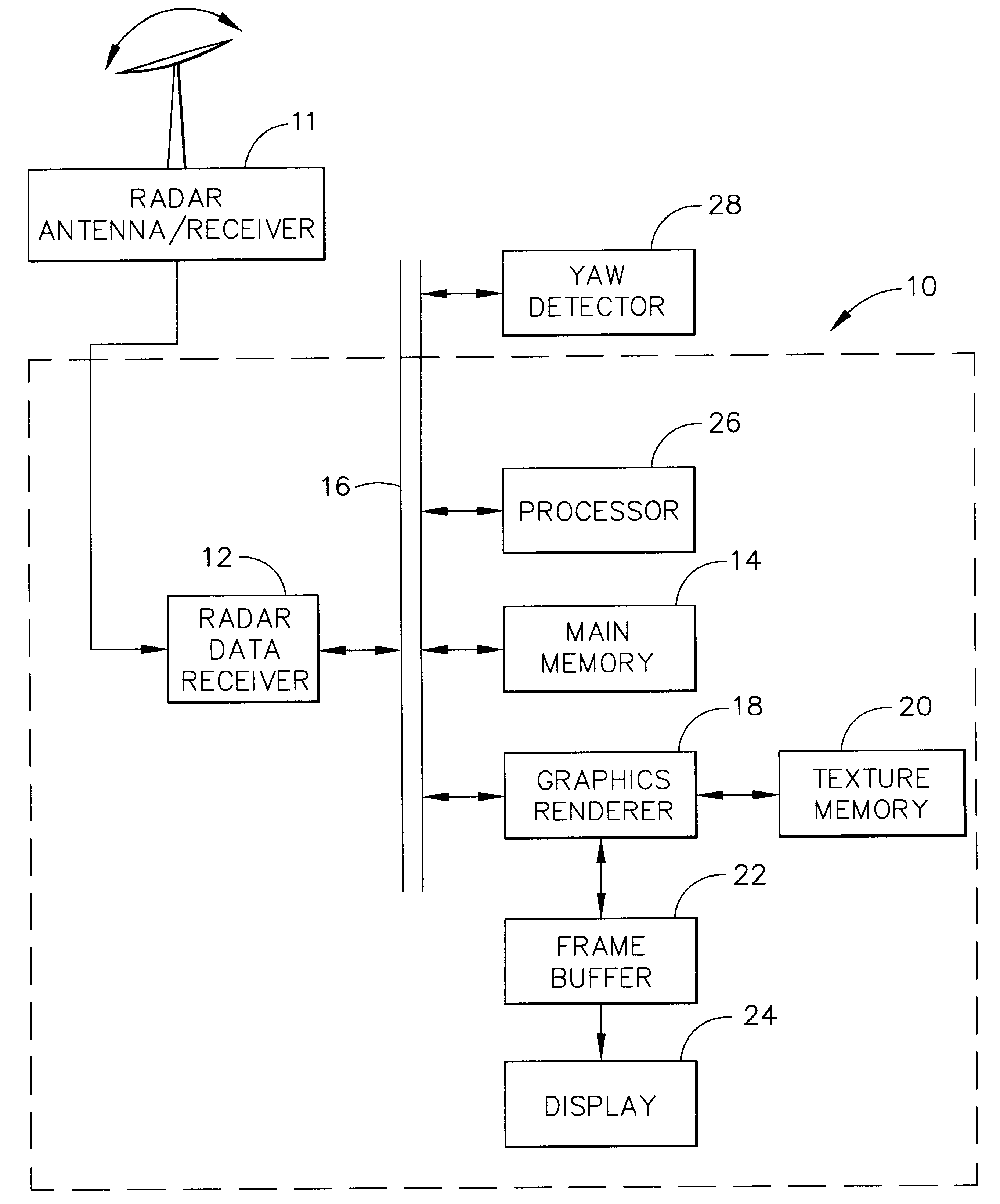 Use of texture memory for WX scan conversion