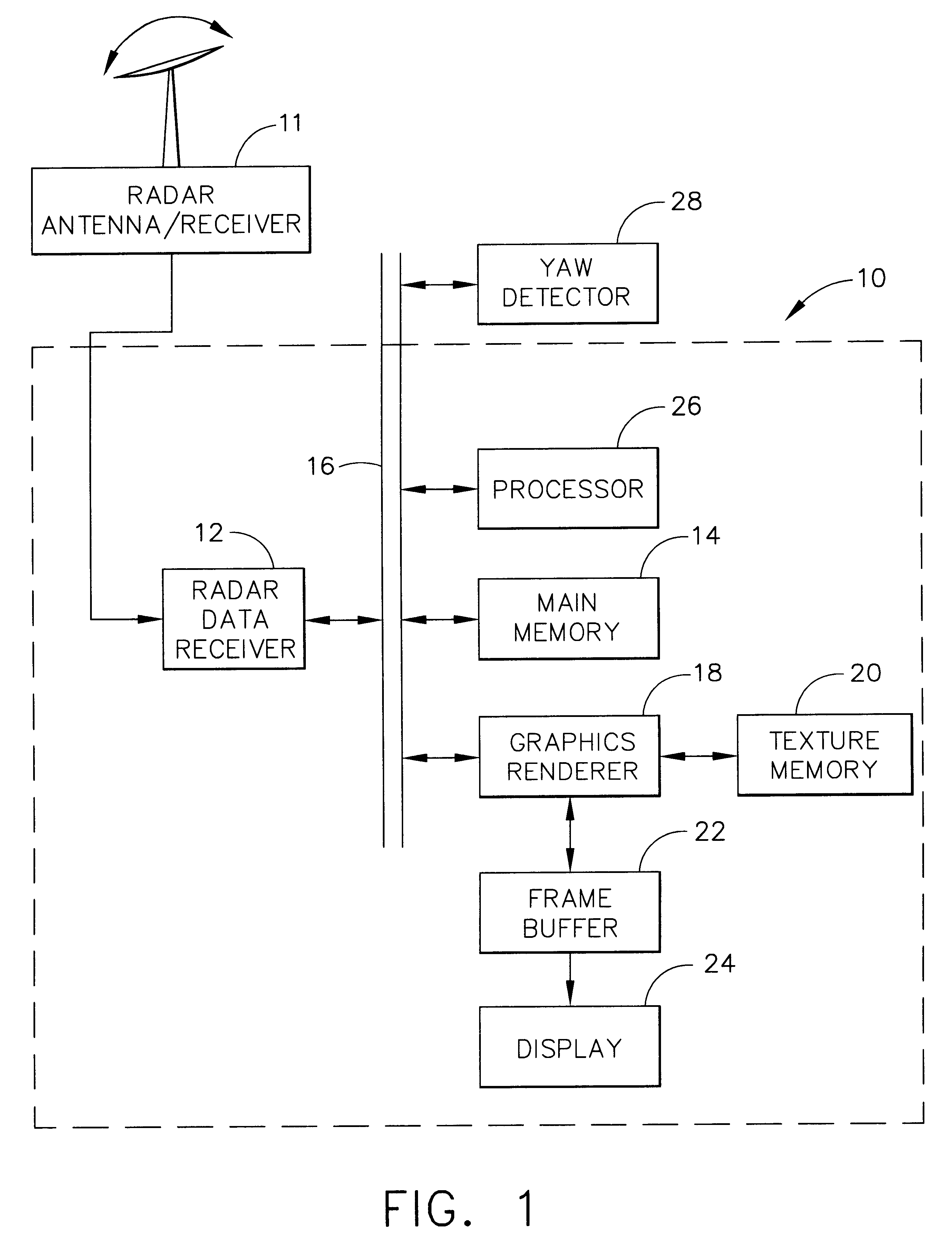 Use of texture memory for WX scan conversion