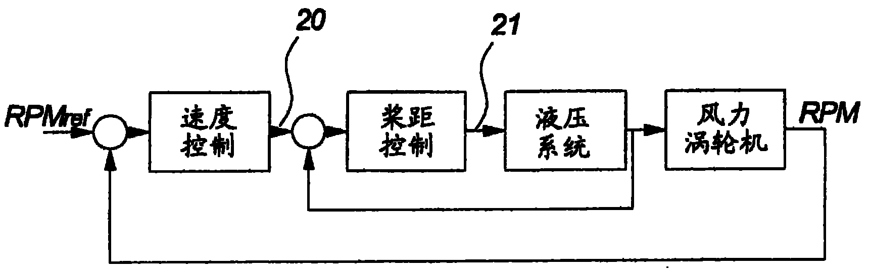 A wind turbine, a method for compensating for disparities in a wind turbine rotor blade pitch system and use of a method