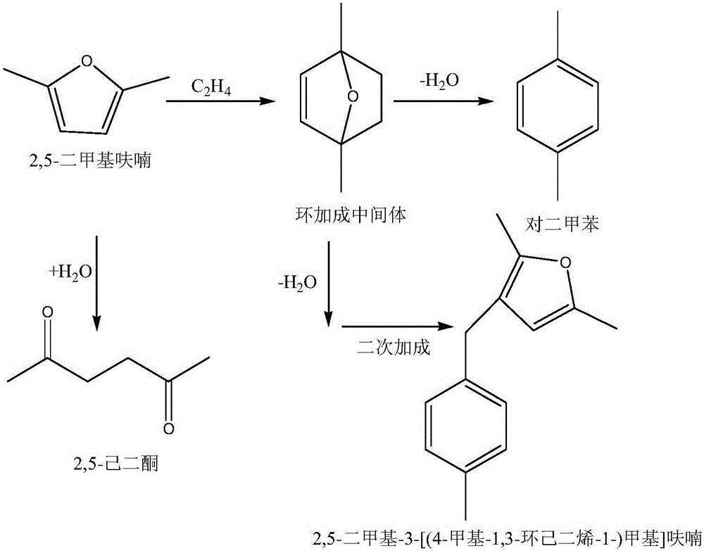 Solid acid catalyst for preparing bio-based para-xylene as well as preparation and application thereof