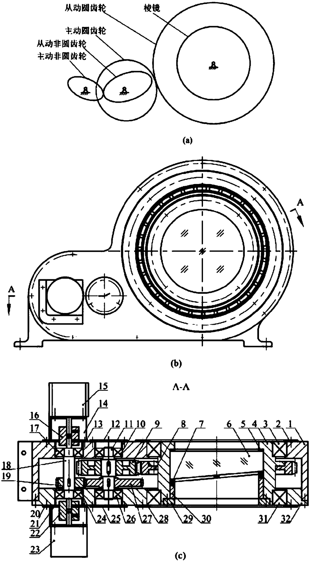 Rotary prism device driven by non-circular gears