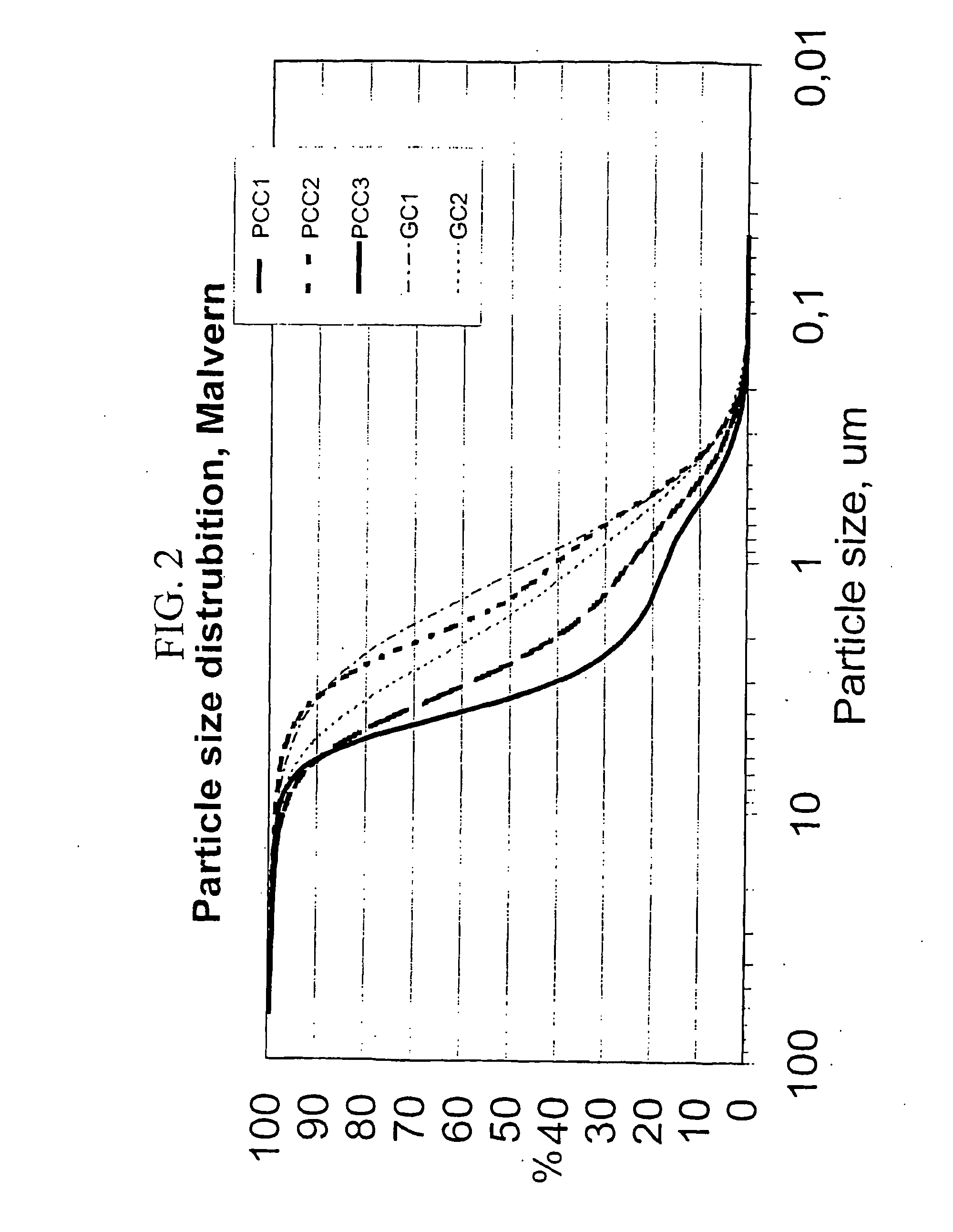 Filler for the manufacture of base paper and method for the manufacture of base paper