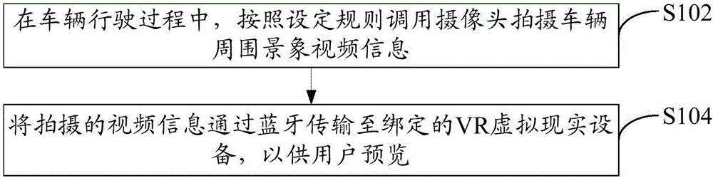 Monitoring method and system for scene around car