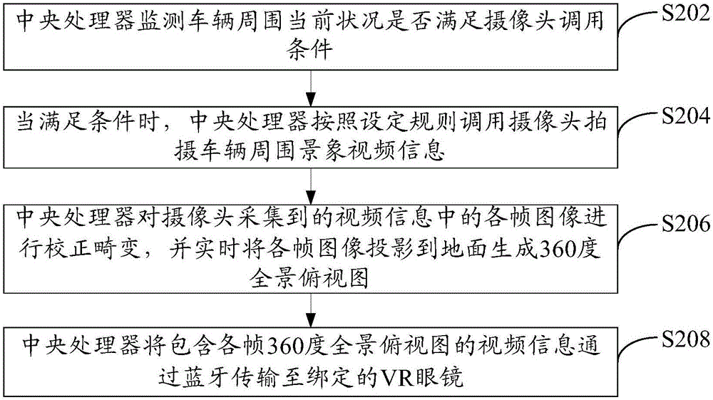 Monitoring method and system for scene around car