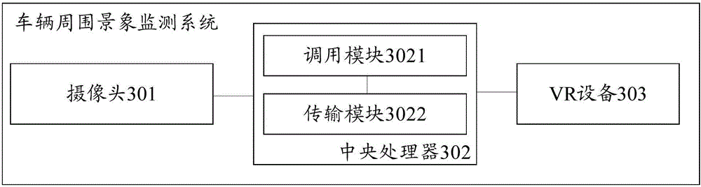 Monitoring method and system for scene around car