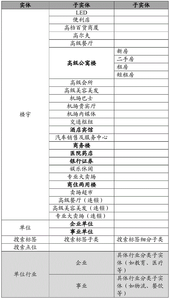 Building knowledge mapping database and construction method thereof