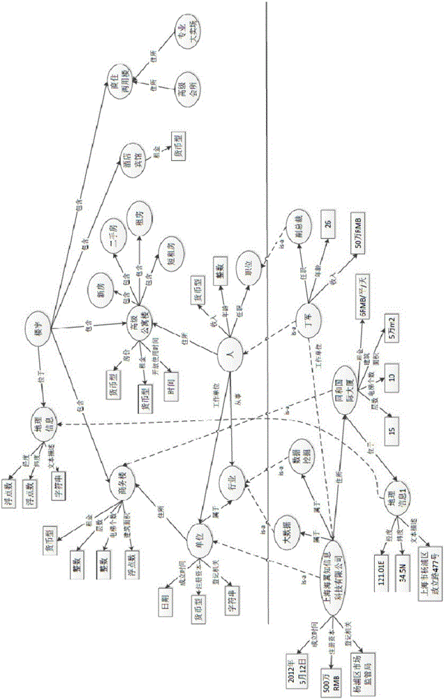 Building knowledge mapping database and construction method thereof