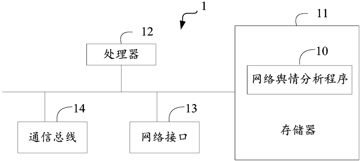 Network public opinion analysis method and device and storage medium