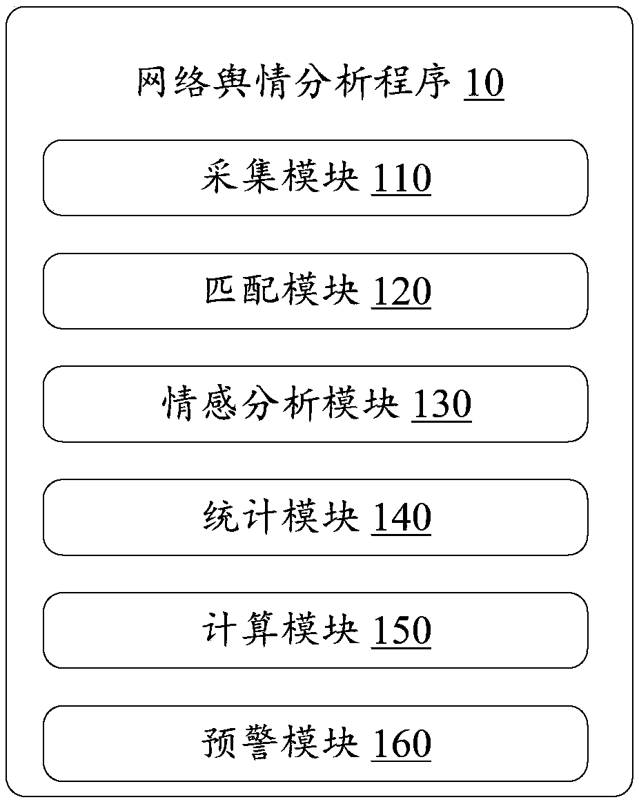 Network public opinion analysis method and device and storage medium