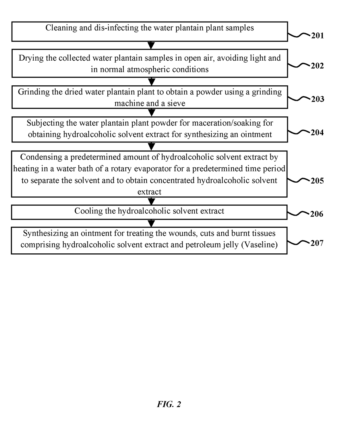 Herbal composition for healing of wound, cuts and burns and a method of synthesizing thereof