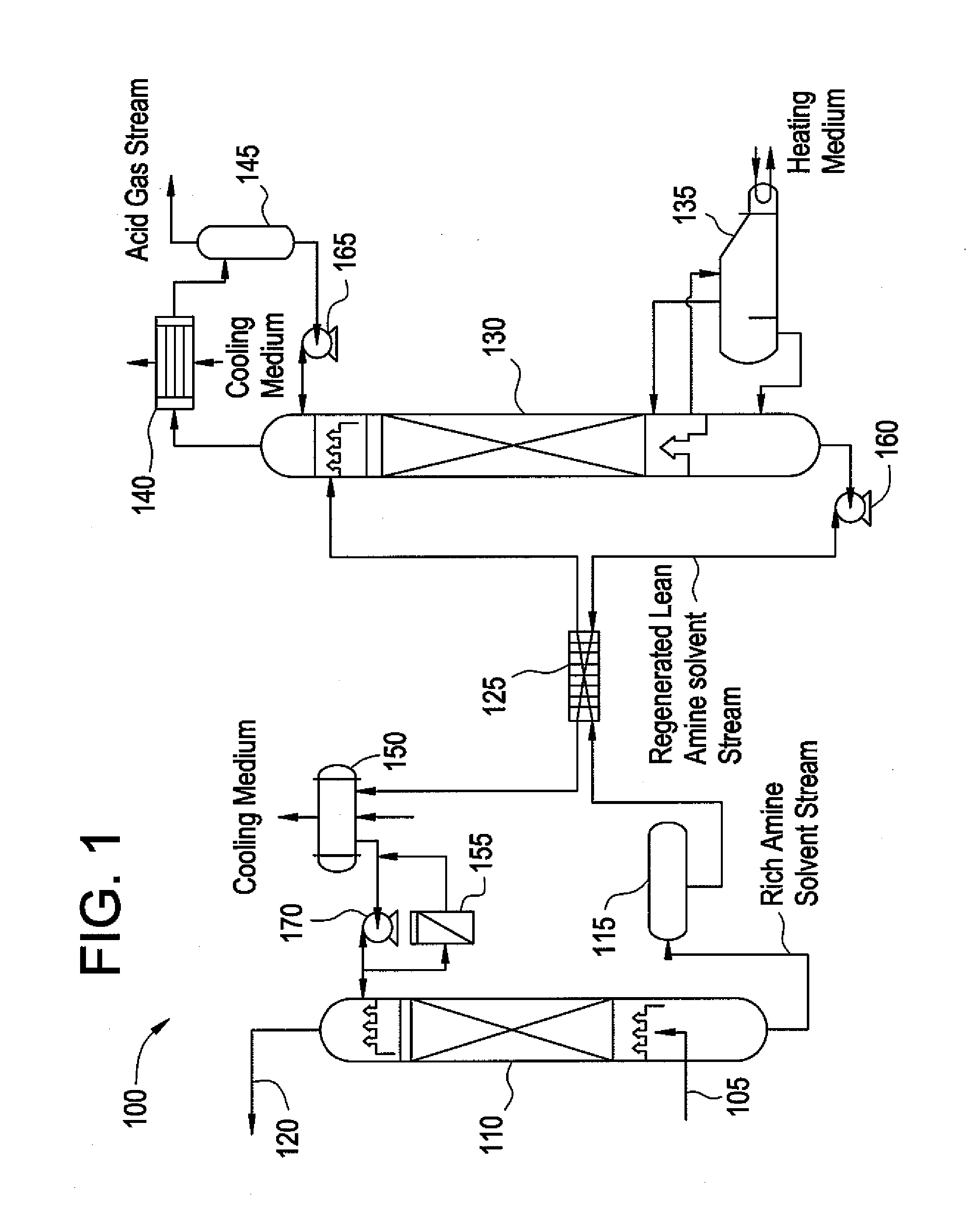 Composition for treating acid gas