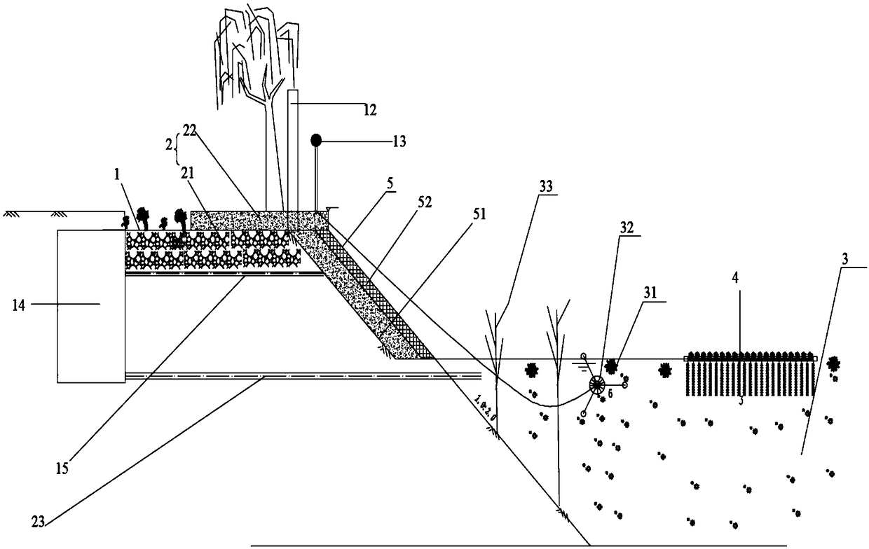 Ecological water environment treatment system and process thereof