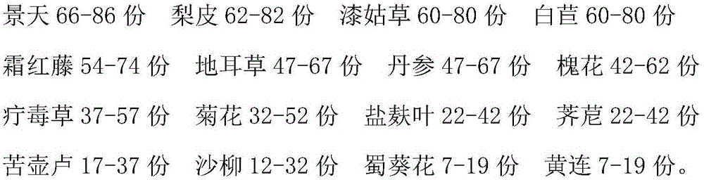 Externally applied ointment for treating rosacea and preparation method thereof