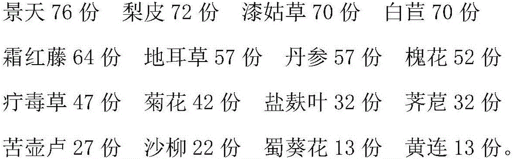 Externally applied ointment for treating rosacea and preparation method thereof