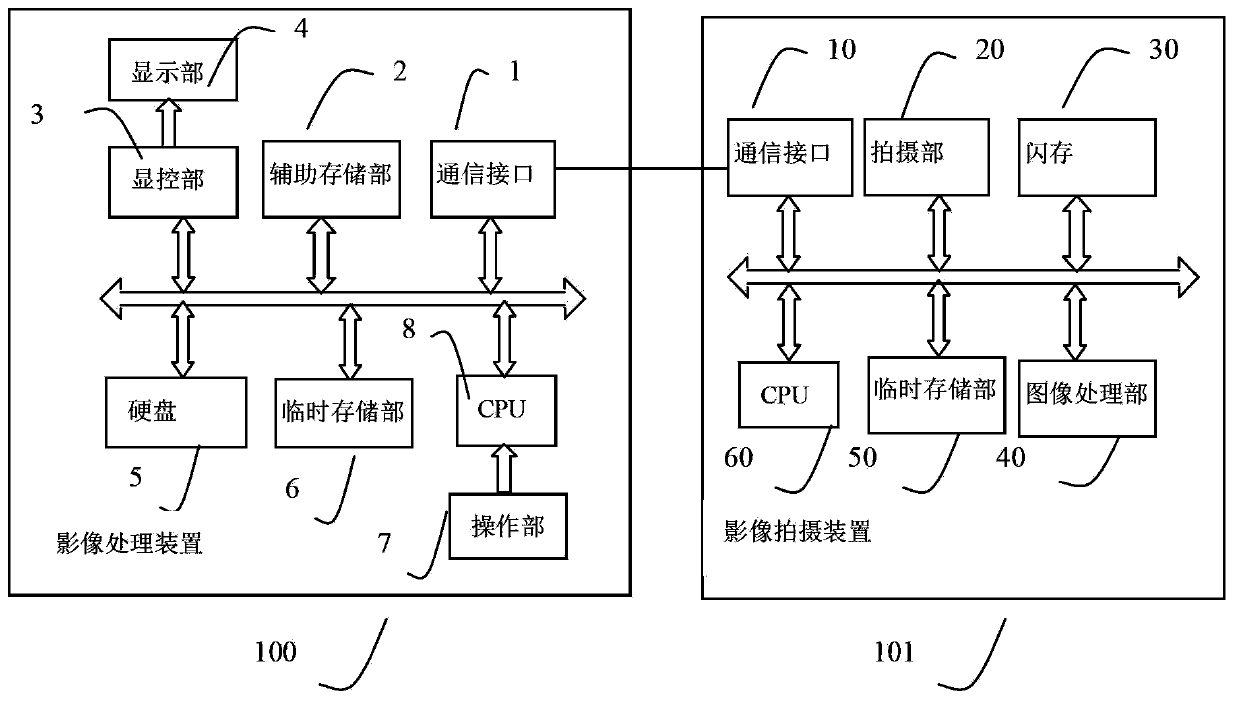 Image processing device, image processing system and image processing method