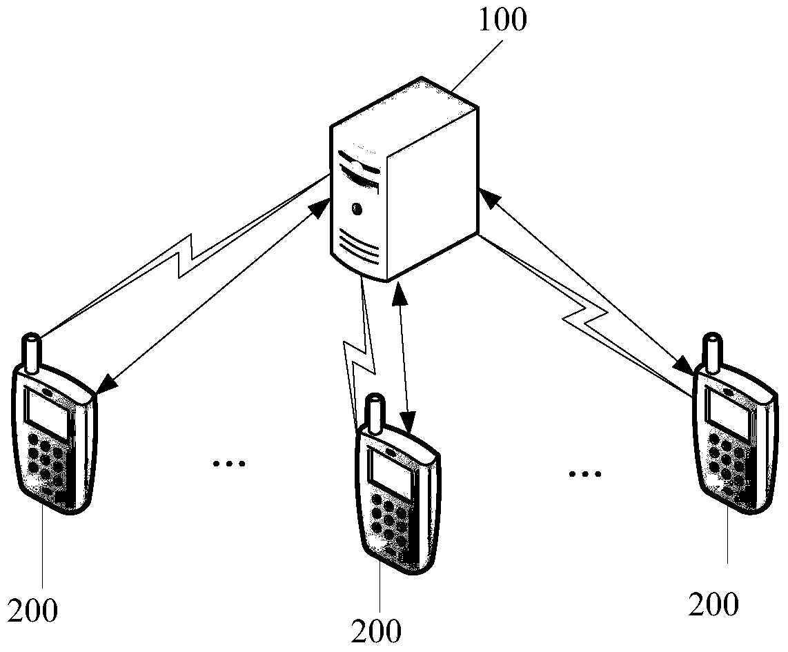 Information processing method and device