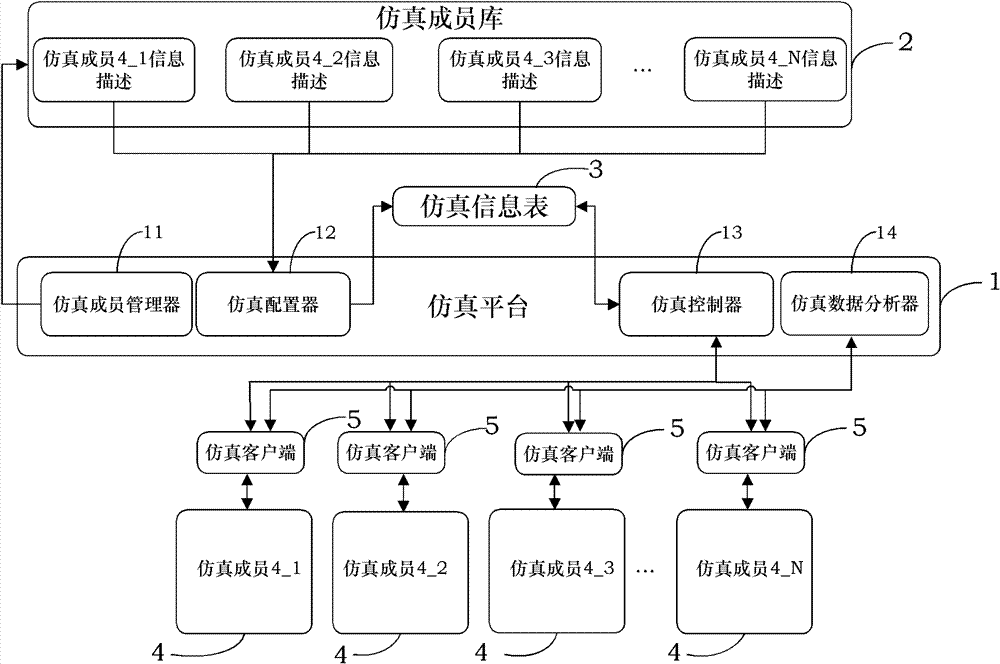 All-digital simulation system and method for infrared imaging system