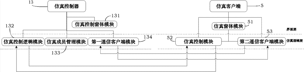 All-digital simulation system and method for infrared imaging system