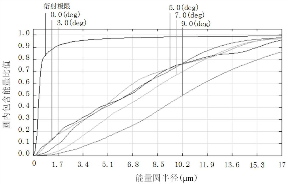 A Focal Length Stabilized Athermalized Star Sensor Optical System