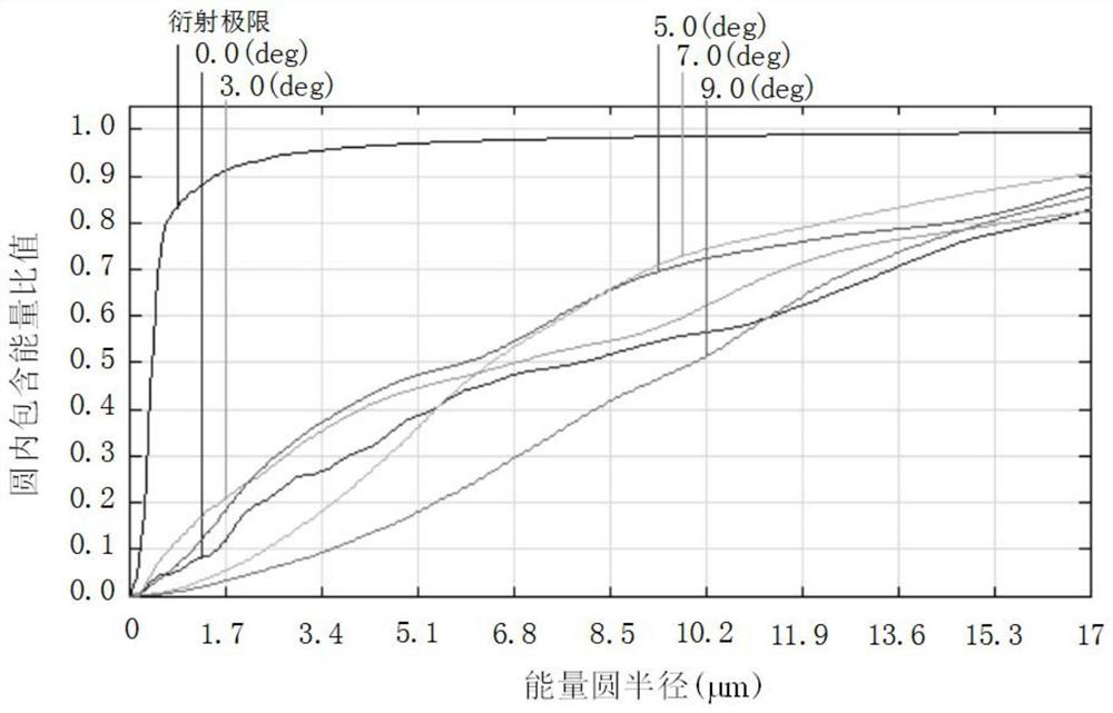 A Focal Length Stabilized Athermalized Star Sensor Optical System