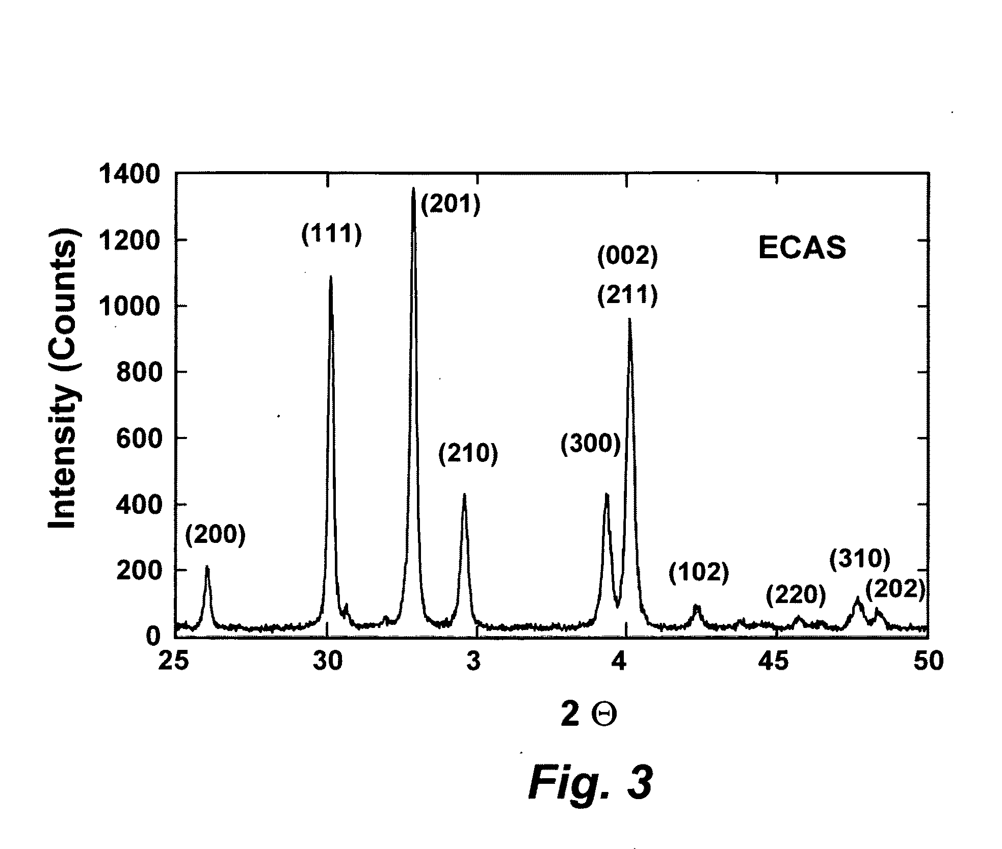 Preparation of a dense, polycrystalline ceramic structure