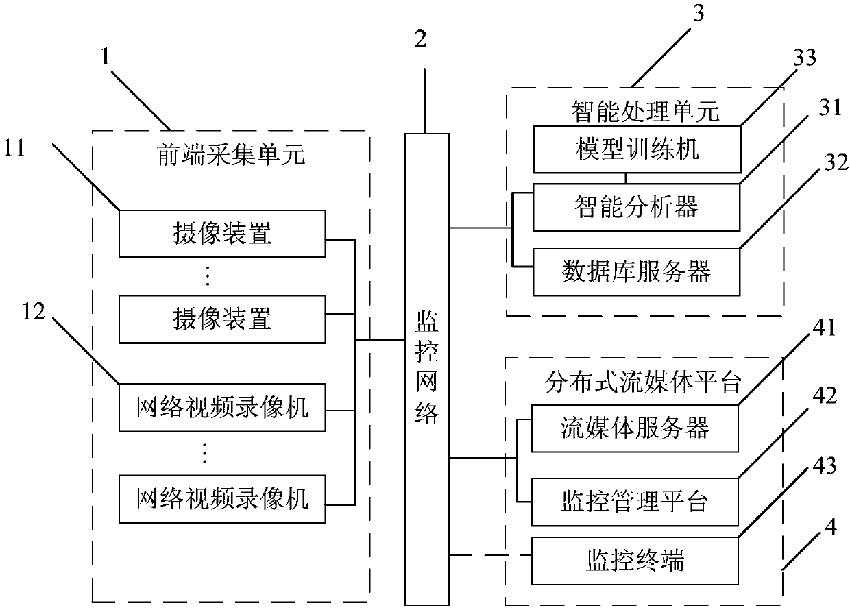 Electric power safety operation and operation and maintenance intelligent monitoring system and method