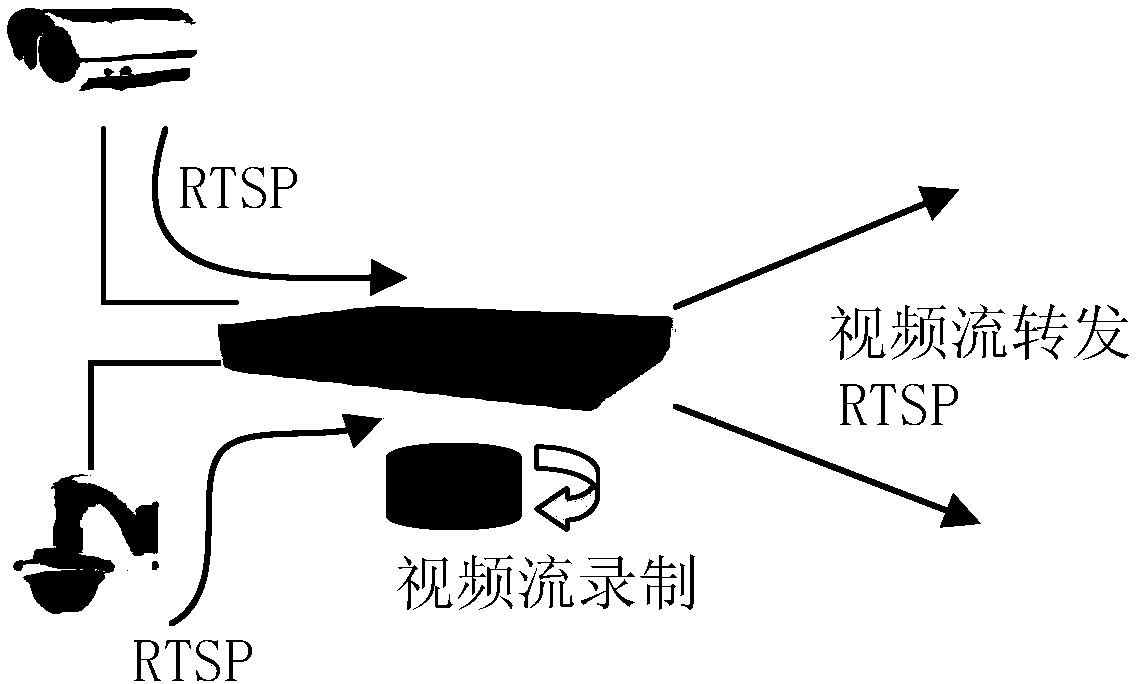 Electric power safety operation and operation and maintenance intelligent monitoring system and method