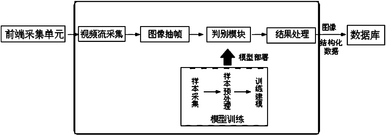 Electric power safety operation and operation and maintenance intelligent monitoring system and method