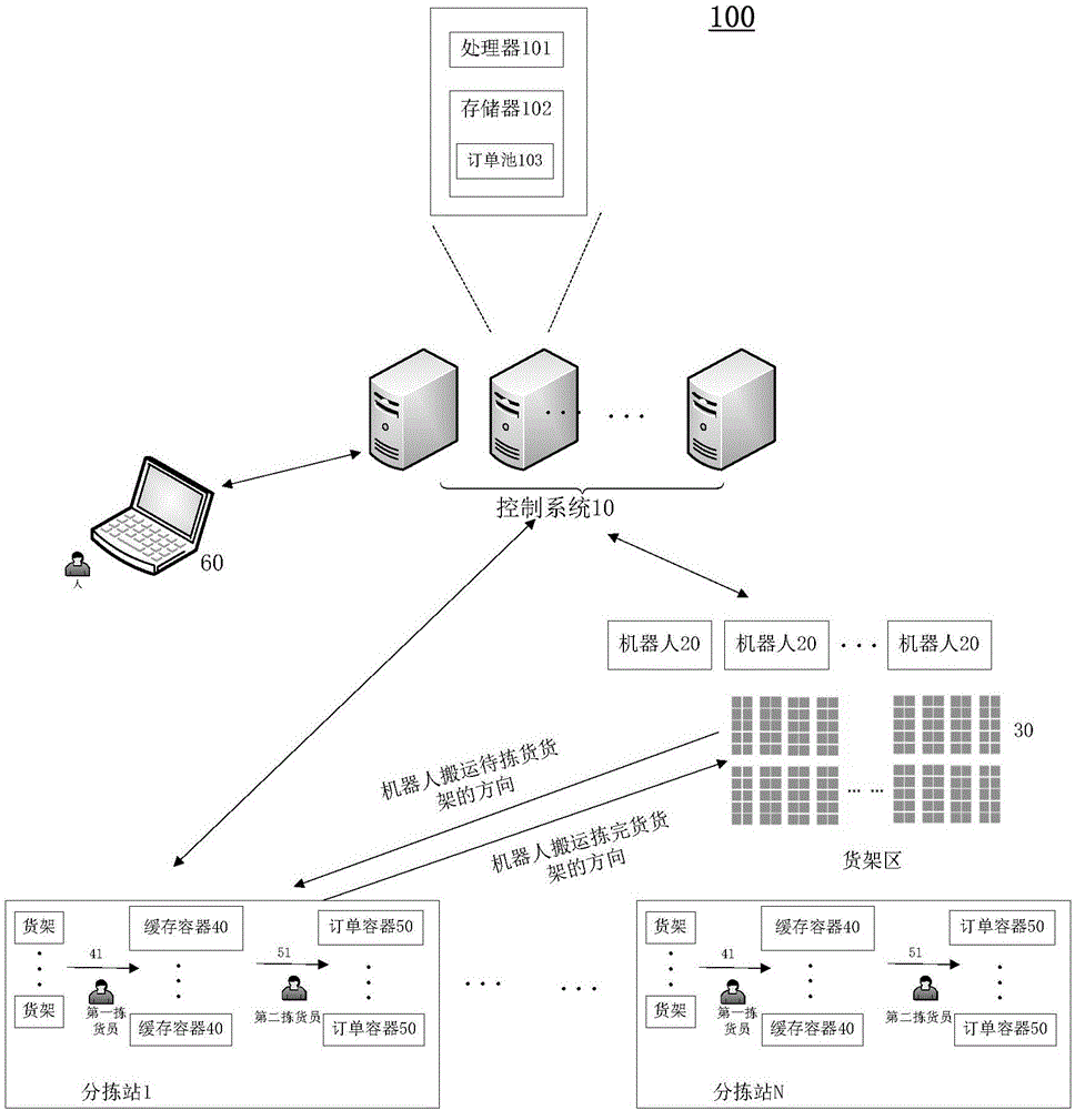 Layering goods picking method and system and calculating device