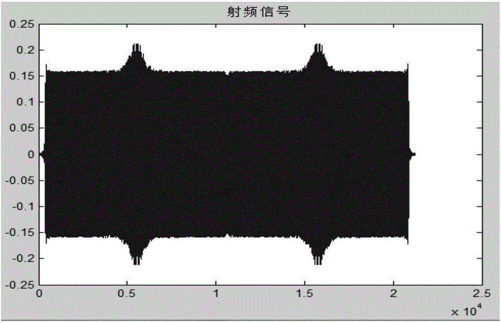 Synchronous data acquisition system and acquisition method based on LabVIEW and sound card